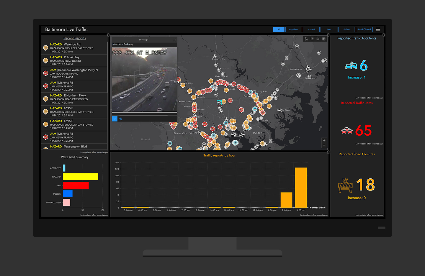 Operations Dashboard For Arcgis Esri Australia