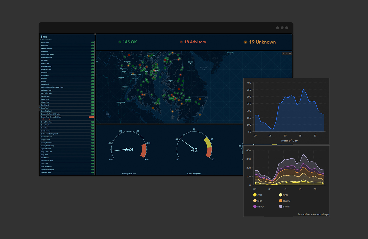 Operations Dashboard for ArcGIS | Esri Australia