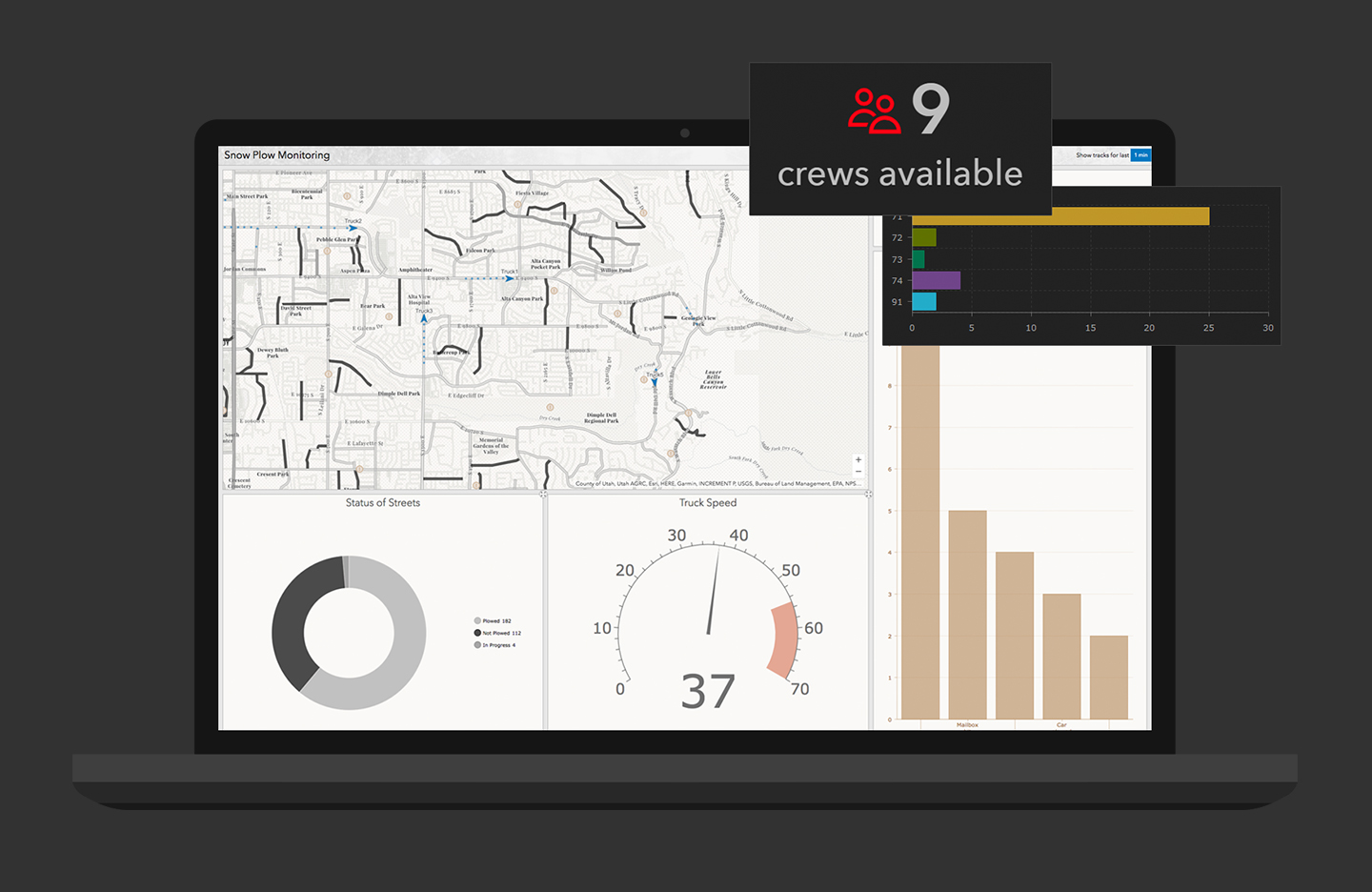 Operations Dashboard For Arcgis Esri Australia