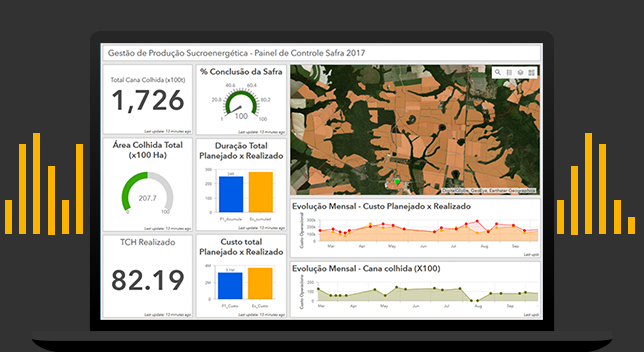 ArcGIS Dashboards configurable