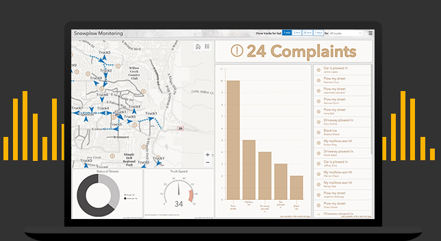 ArcGIS Dashboards easy to understand