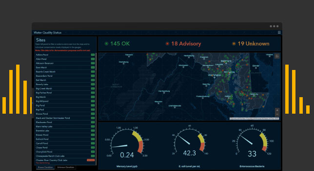 ArcGIS Dashboards ready to use