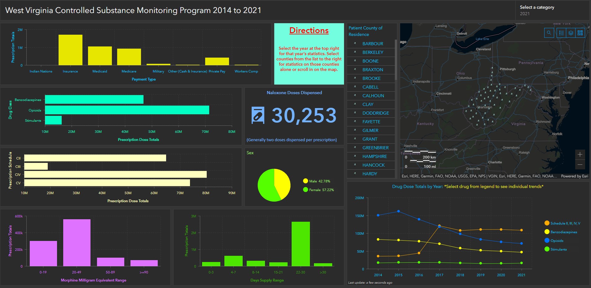 ArcGIS Dashboards - tactical