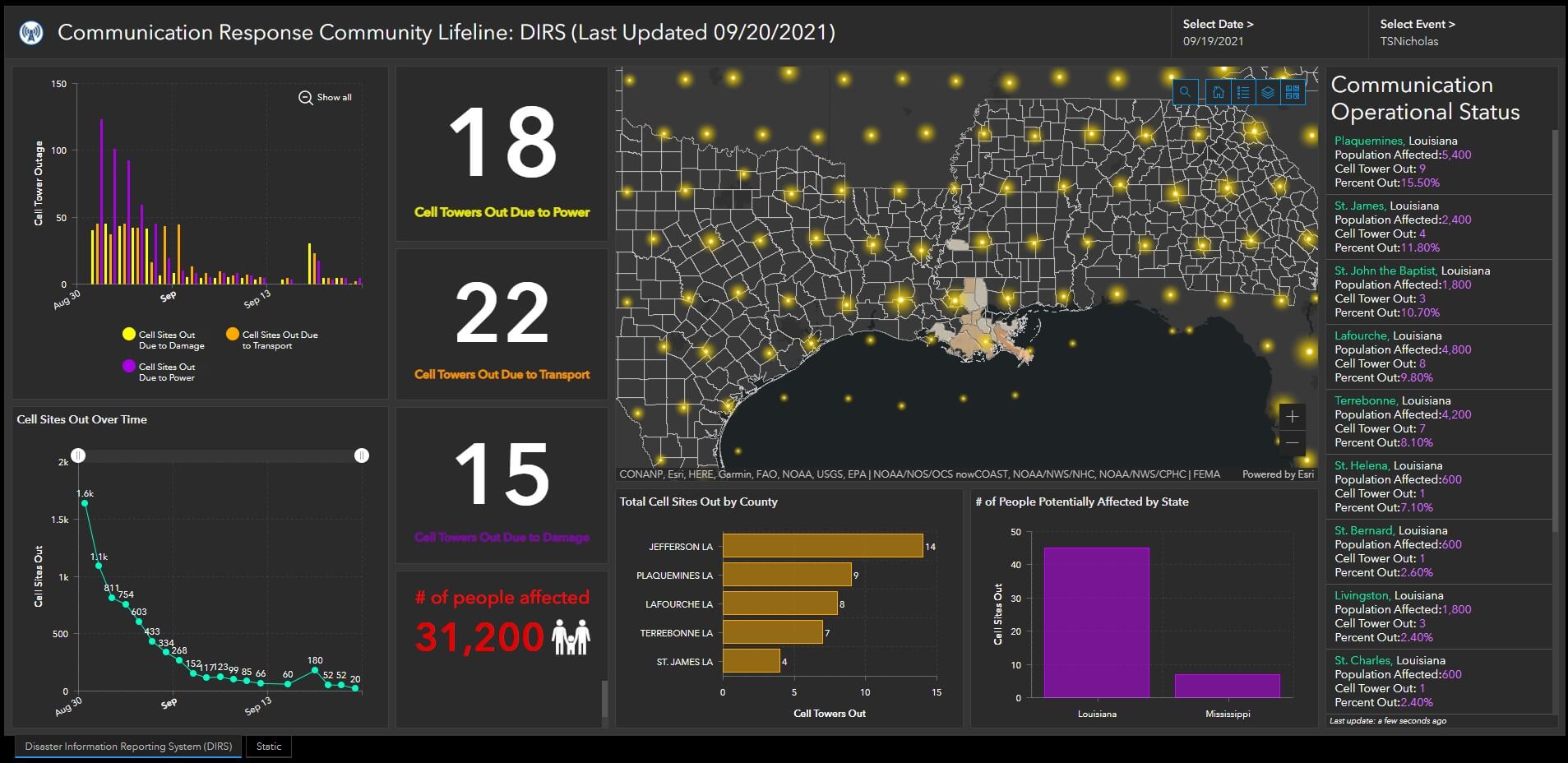 ArcGIS Dashboards - operational