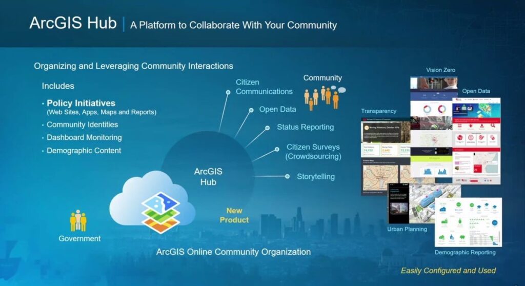 ArcGIS Hub platform