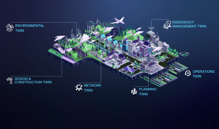 Esri Connected Digital Twins