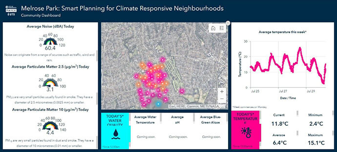 Melrose Park - Smart Planning for Climate Responsive Neighbourhoods