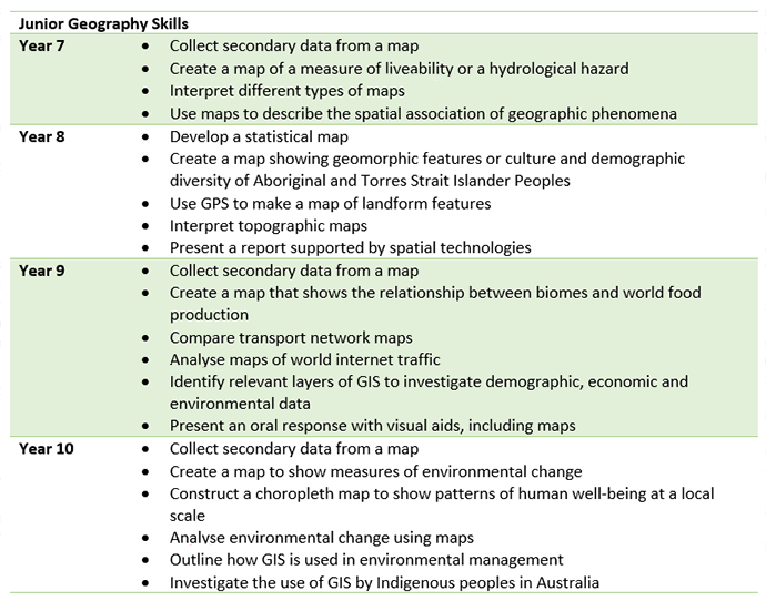 Navigating the GIS Classroom