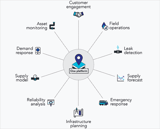 One platform story gas card