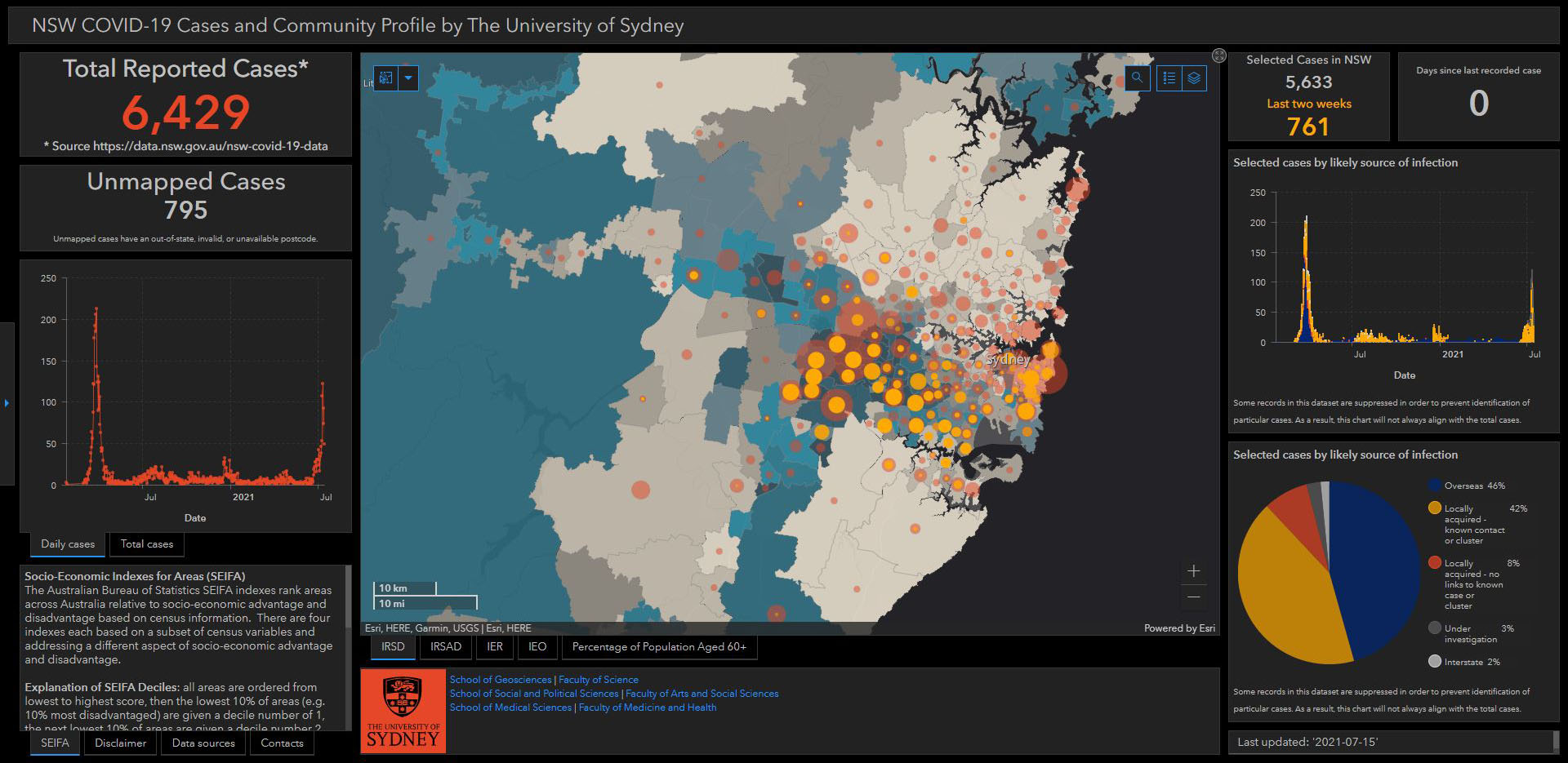 UNi of Sydney dashboard