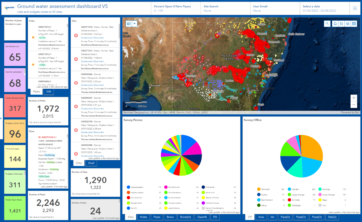 WaterNSW dashboard screenshot