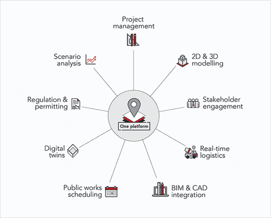 GIS for Architecture, Engineering & Construction (AEC) Workflows