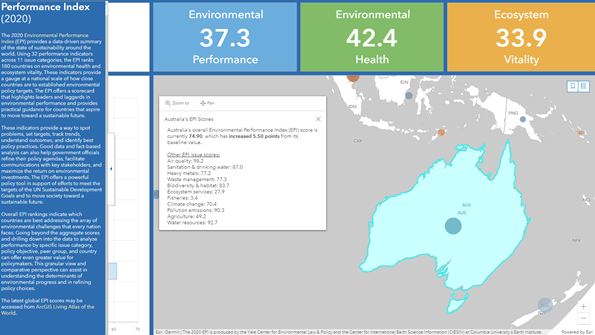 ArcGIS dashboard showing global Environmental Performance