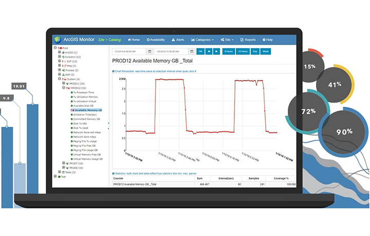 ArcGIS Monitor