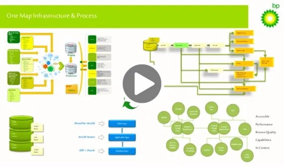 GIS manages BP information and data assets