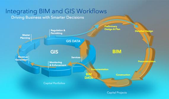 Guide to the future of Building Information Modelling (BIM)