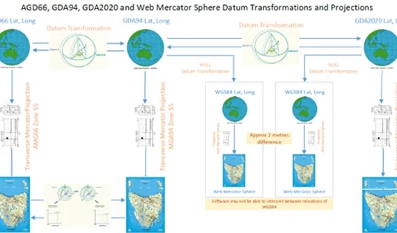 GDA94, GDA2020 and WGS84: the projection dilemma