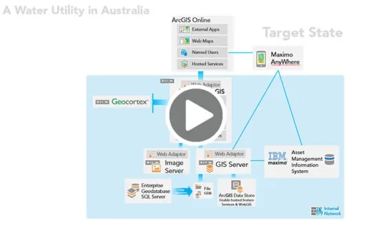 ArcGIS Enterprise - A migration guide card 