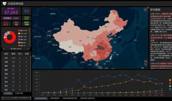 Coronavirus - Esri China dashboard