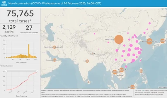 Coronavirus - WHO dashboard