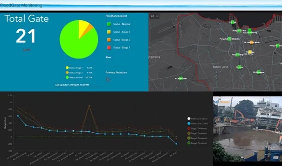 Jakarta Flood Gate Dashboard 