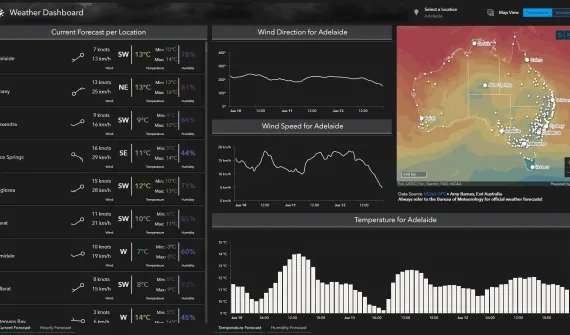 Weather dashboard