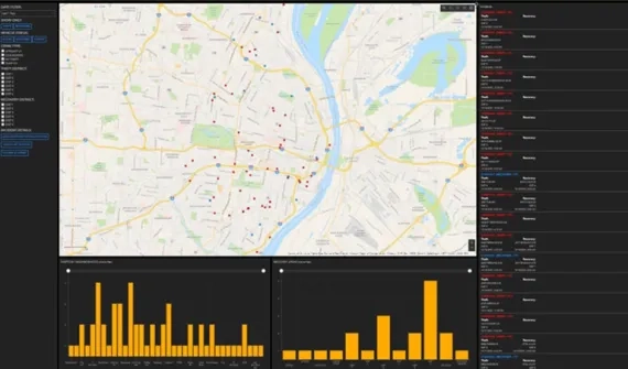 Stolen cars dashboard