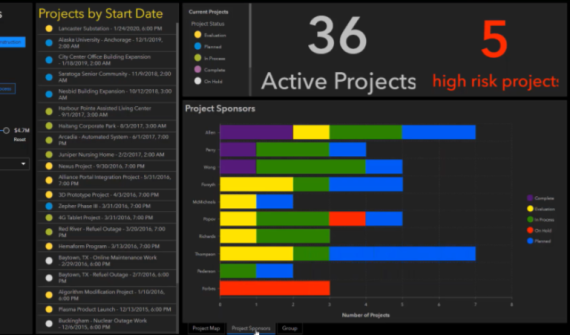 Dashboard used for project scheduling