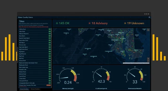 ArcGIS Dashboards ready to use