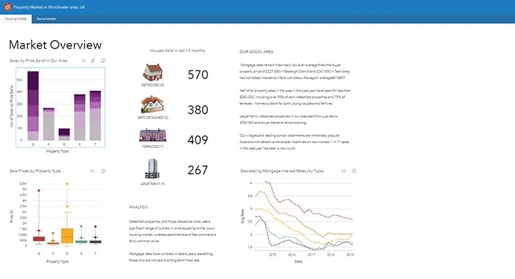 ArcGIS Insights