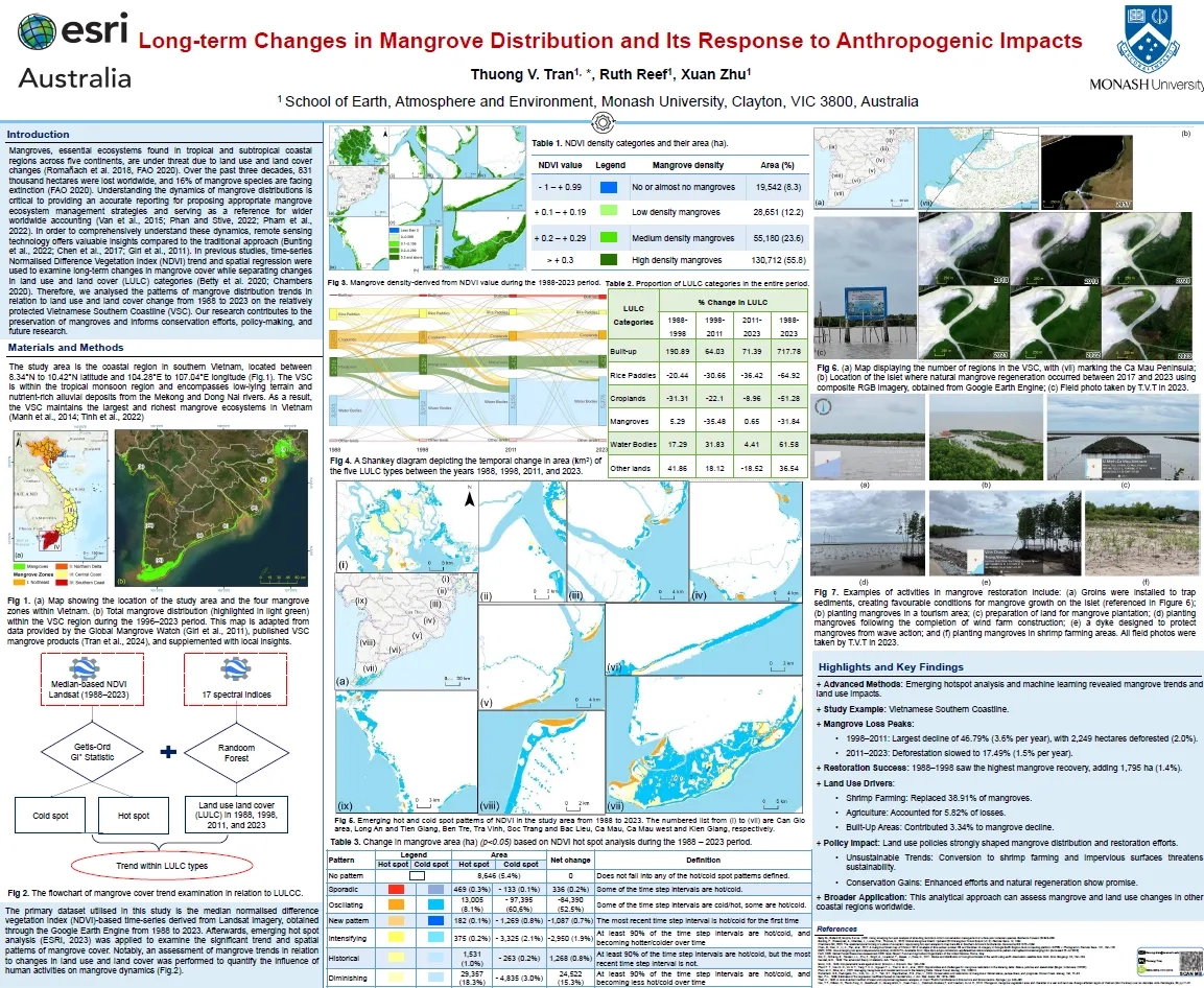 Long-term Changes in Mangrove Distribution and Its Response to Anthropogenic Impacts project screenshot
