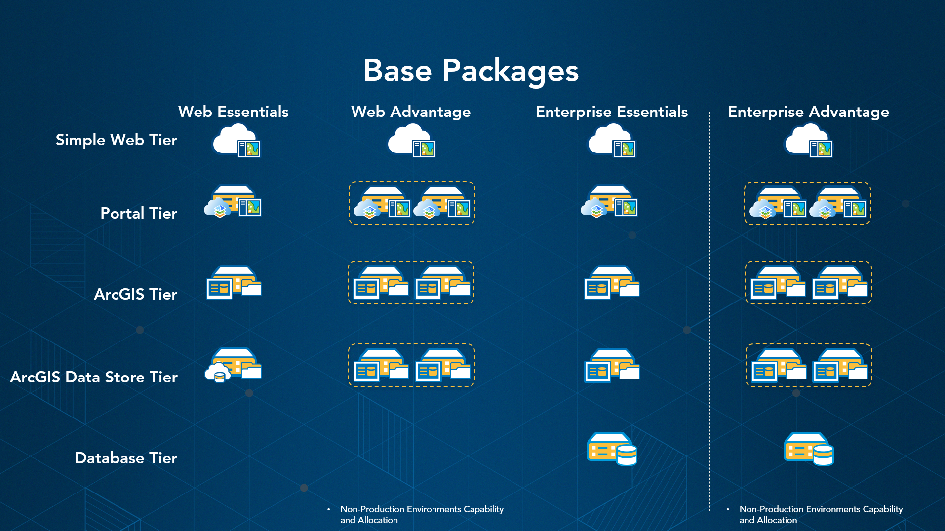 Base packages